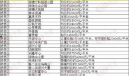 石家庄栾城最新爆料,揭秘石家庄栾城发展新篇章