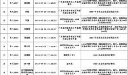 湖北最新爆料案件名单,多起重大案件引发社会关注