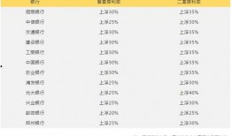 保定房贷最新爆料,利率调整与还款期限新规一览”