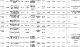 武汉微头条最新爆料信息